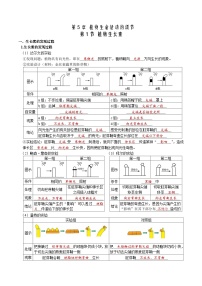 第5章 植物生命活动的调节——【期末复习】高二上学期生物章节知识点梳理（人教版2019选择性必修1）