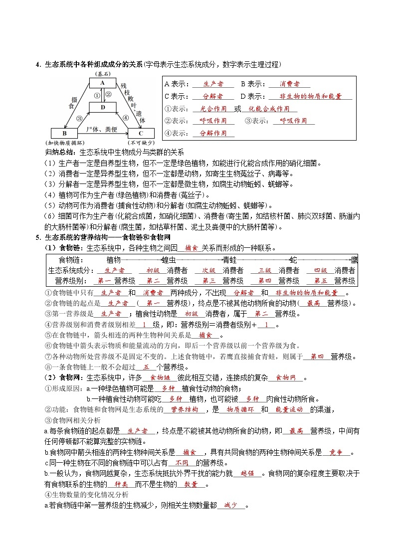 第三章 生态系统及其稳定性——【期末复习】高二生物章节知识点梳理（人教版2019选择性必修2）02