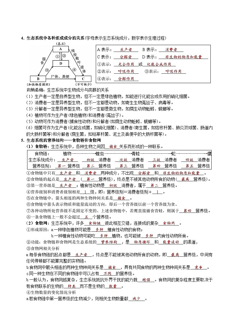 第三章 生態(tài)系統(tǒng)及其穩(wěn)定性(背誦版)第2頁