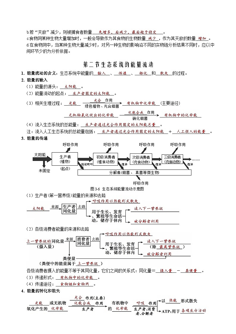 第三章 生態(tài)系統(tǒng)及其穩(wěn)定性(背誦版)第3頁