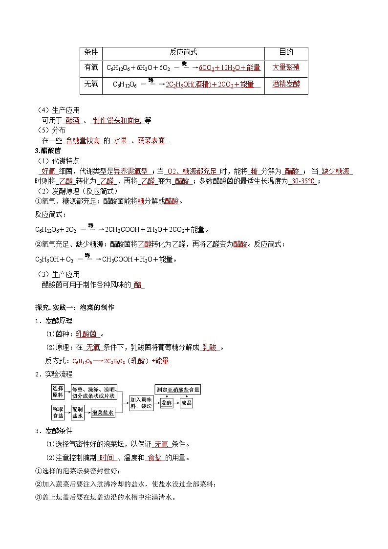 第1章 发酵工程(背诵版)第2页