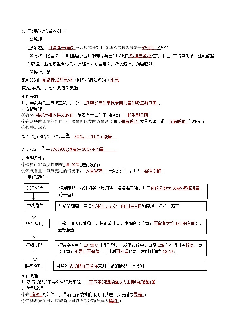 第1章 发酵工程(背诵版)第3页