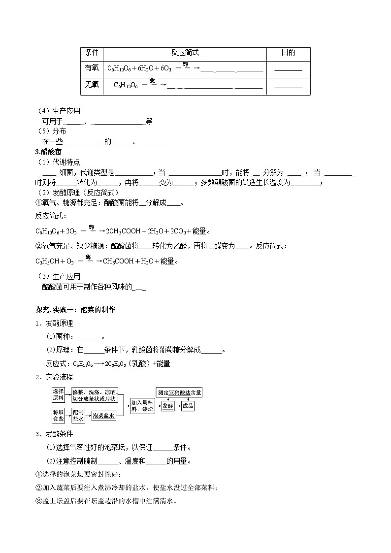第1章 发酵工程(挖空版)第2页