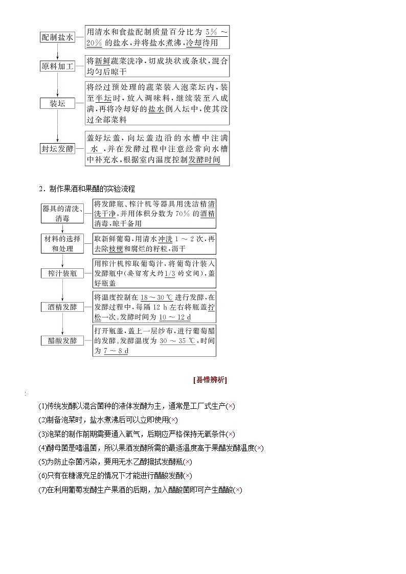 第1章 发酵工程(知识点清单)——2022-2023学年高二生物下学期期末知识点精讲+训练学案+期末模拟卷第2页