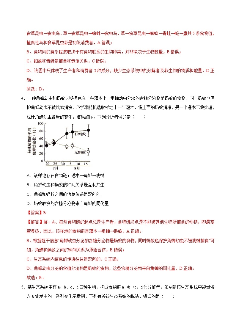 第3章 生态系统及其稳定性——2022-2023学年高二生物下学期期末知识点精讲+训练学案+期末模拟卷03