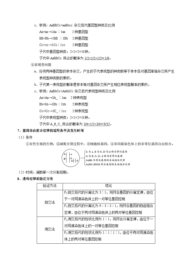 专题02 基因的自由组合定律——高一生物下学期期末复习专题复习学案(人教版2019必修2)(原卷版)第3页