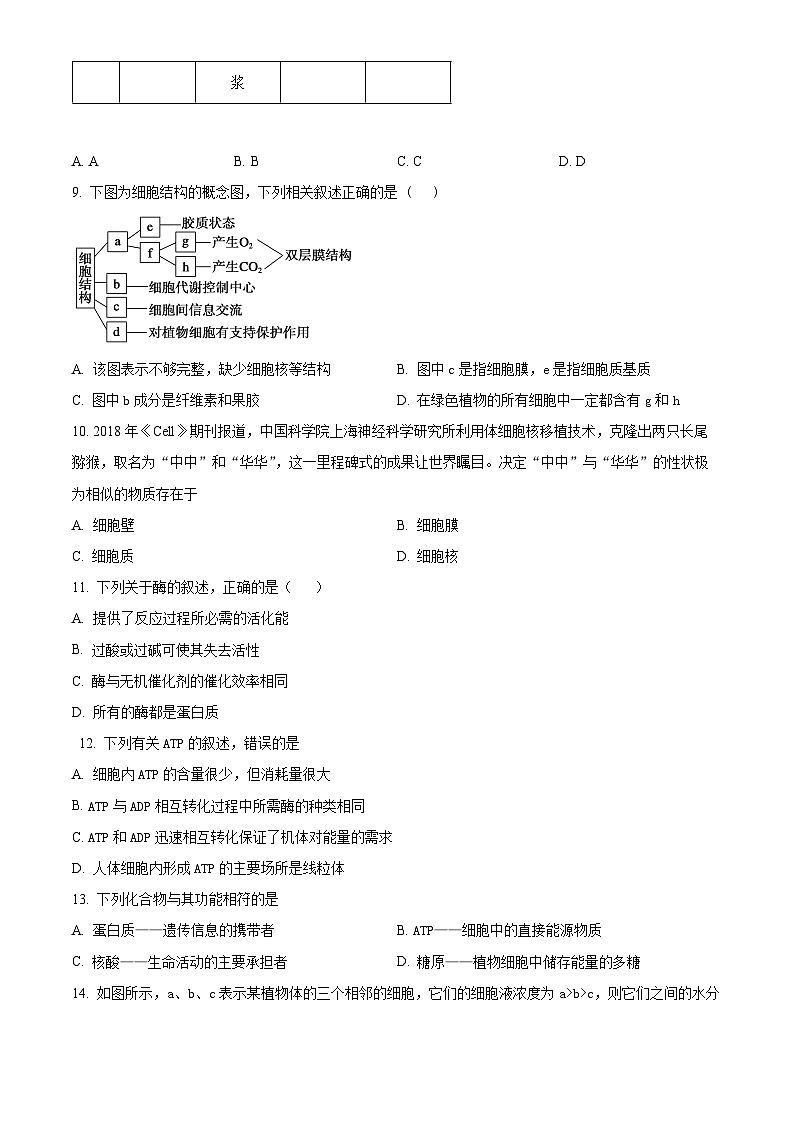 2023北京怀柔高一(上)期末生物(教师版)第2页