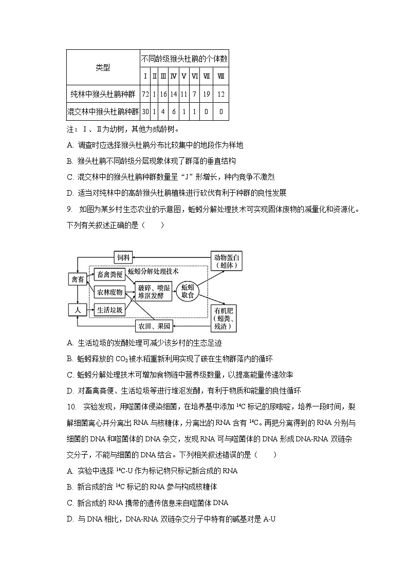 2023年福建省漳州市高考生物第四次质检试卷(含解析)第3页