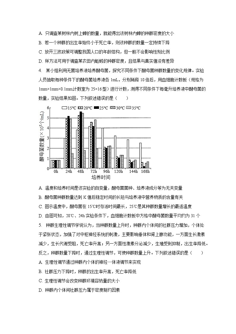 2022-2023学年辽宁省六校协作体高二(下)联考生物试卷(3月份)(含解析)02