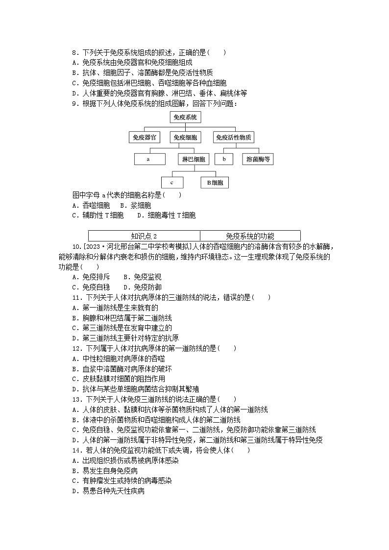 2023版新教材高中生物第4章免疫调节第1节免疫系统的组成和功能课时作业新人教版选择性必修102