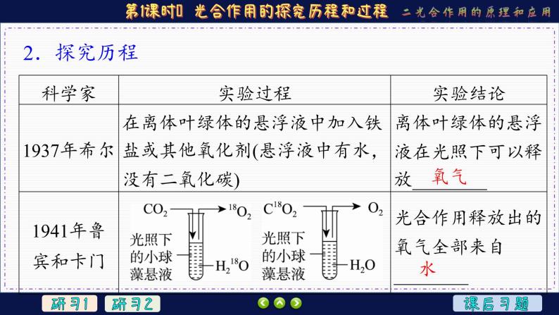 5—4—2—1　光合作用的探究历程和过程 （课件PPT）07