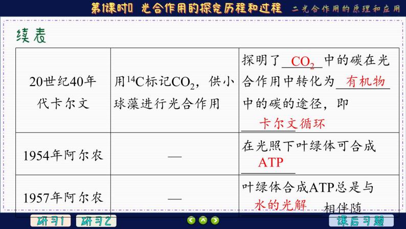 5—4—2—1　光合作用的探究历程和过程 （课件PPT）08