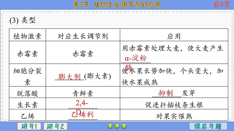 5—3 植物生长调节剂的应用 (课件PPT)第6页