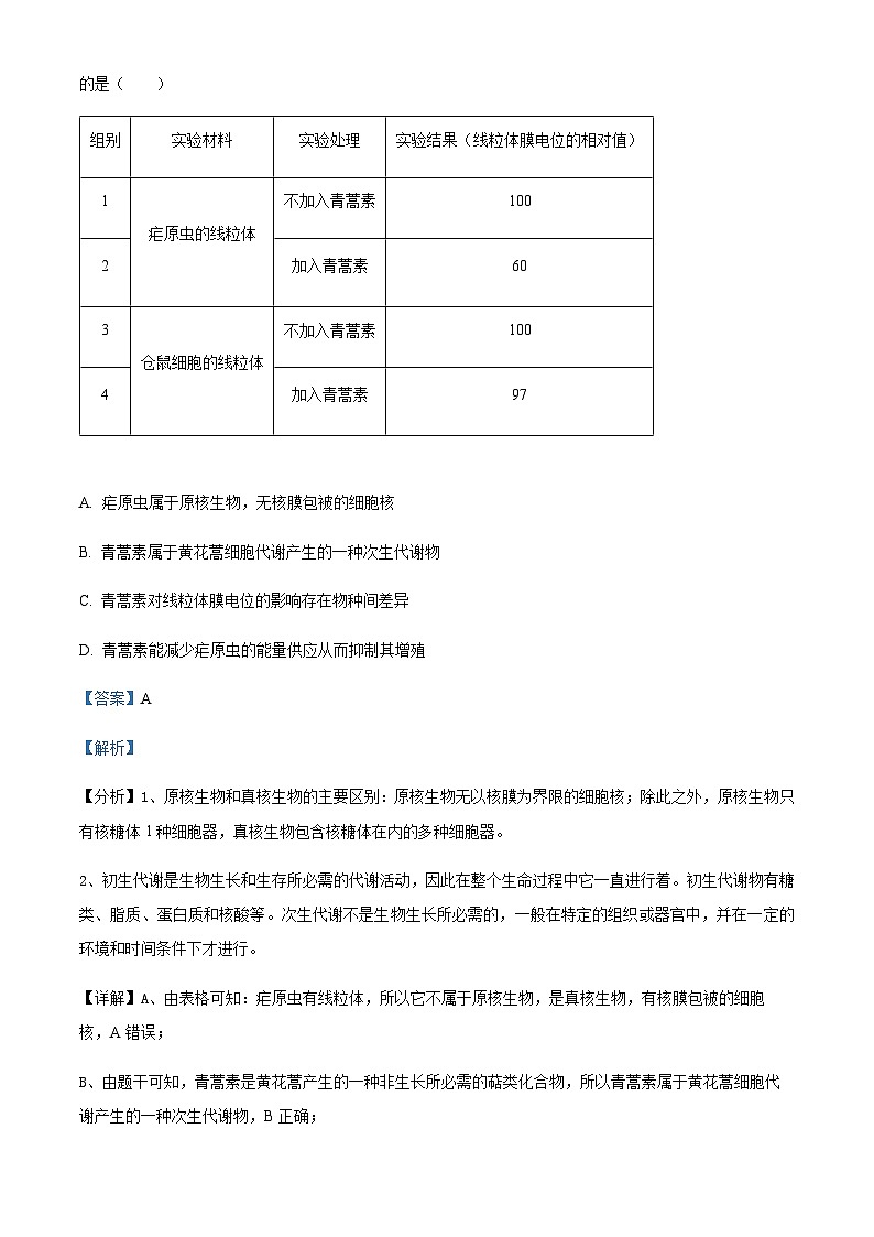 2022-2023学年安徽省芜湖市高三下学期二模生物试题含解析02