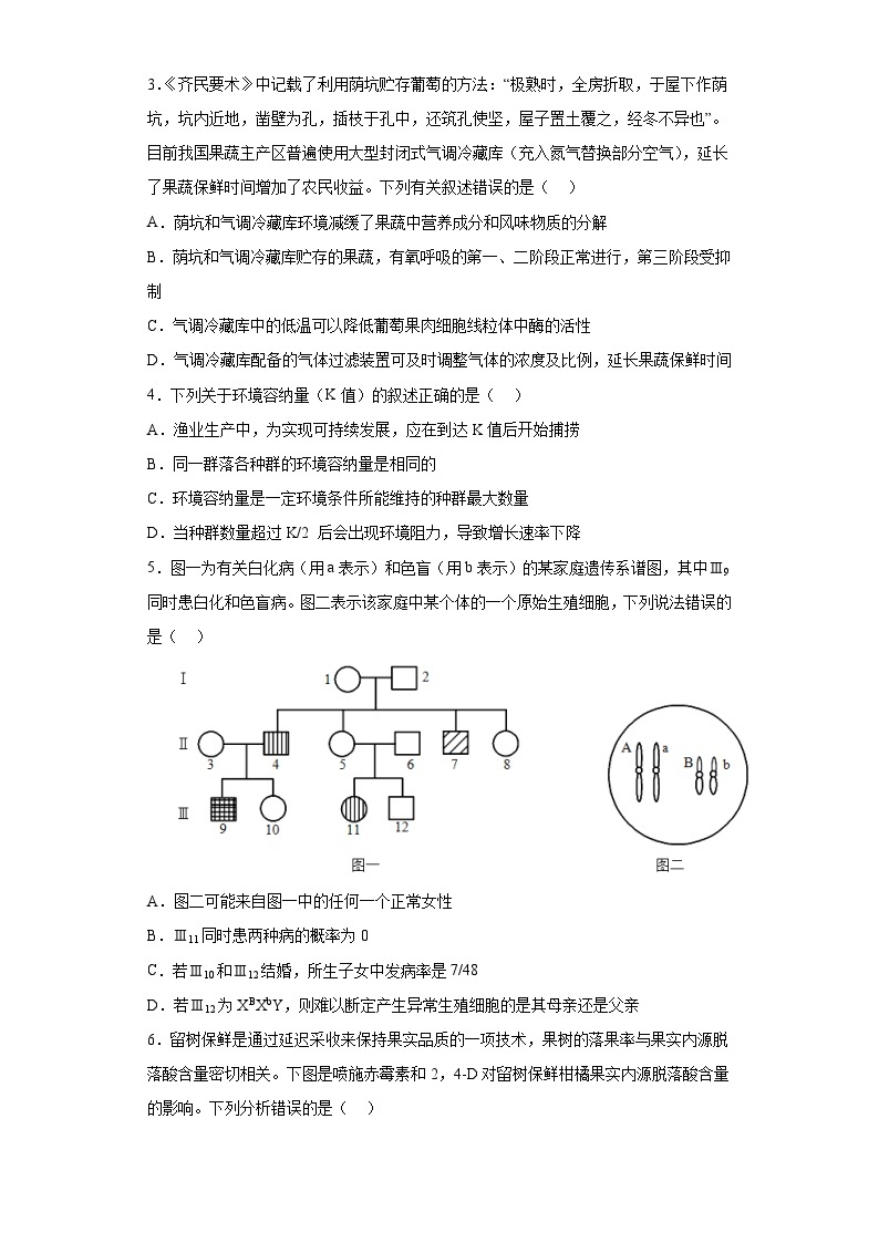 2022届山西省太原市五中高三5月适应性训练理综生物试题（含解析）02