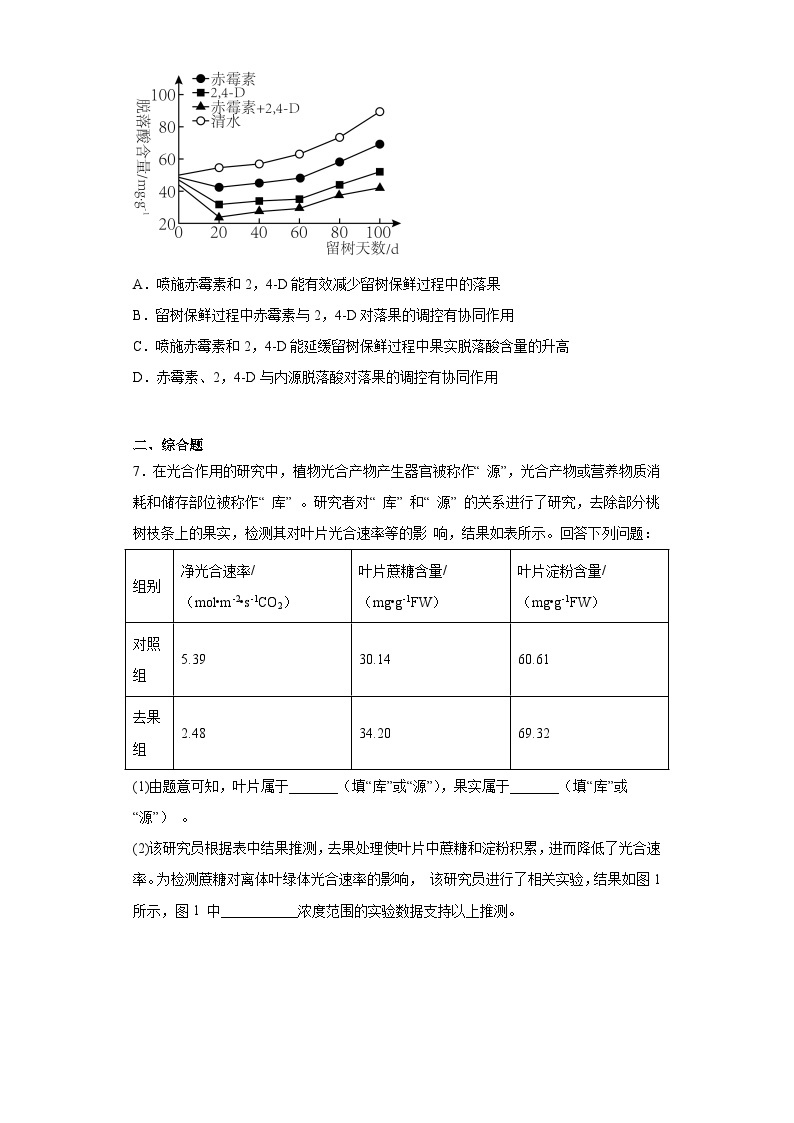 2022届山西省太原市五中高三5月适应性训练理综生物试题（含解析）03