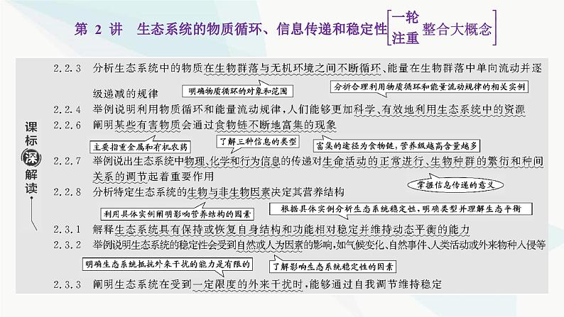 人教版2024届高考生物一轮复习生态系统的物质循环、信息传递和稳定性课件第1页