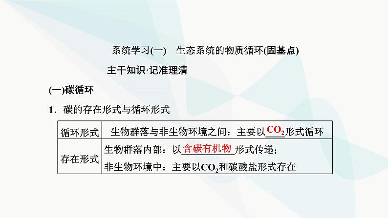 人教版2024届高考生物一轮复习生态系统的物质循环、信息传递和稳定性课件第5页