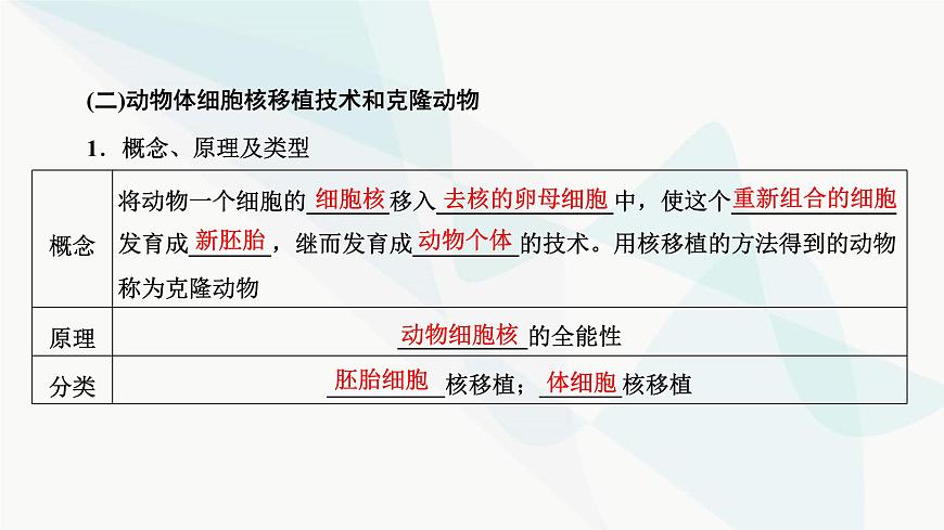 人教版2024屆高考生物一輪復習動物細胞工程課件第8頁