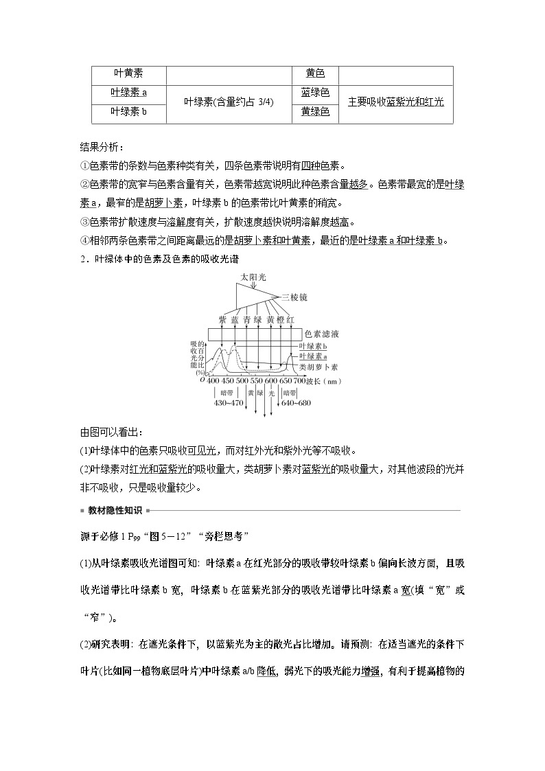 2024年高考生物一轮复习（新人教版） 第3单元　第5课时　捕获光能的色素和结构及光合作用的原理 练习课件02