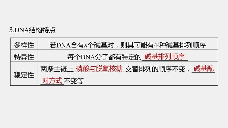 2024年高考生物一轮复习(新人教版) 第6单元 第2课时 DNA的结构与复制第7页
