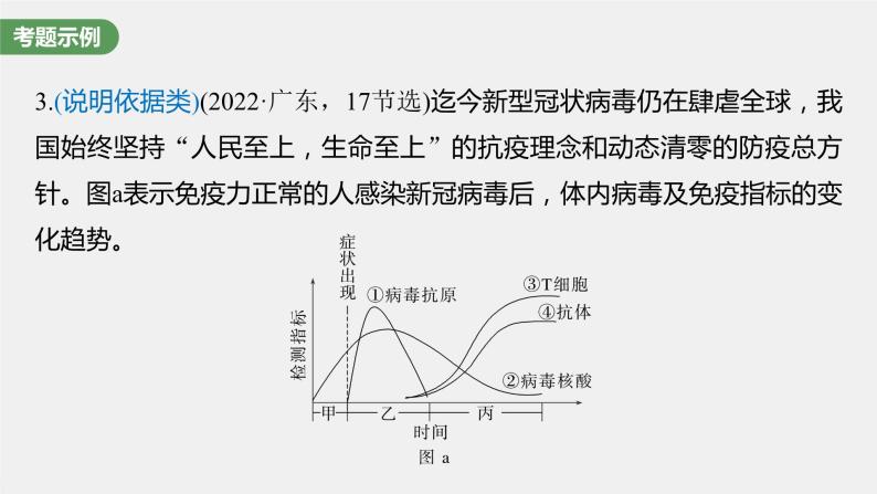 2024年高考生物一轮复习（新人教版） 第8单元　长句表达(四)　个体稳态中相关过程变化机理分析 课件06