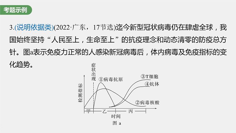 2024年高考生物一轮复习(新人教版) 第8单元 长句表达(四) 个体稳态中相关过程变化机理分析 课件06