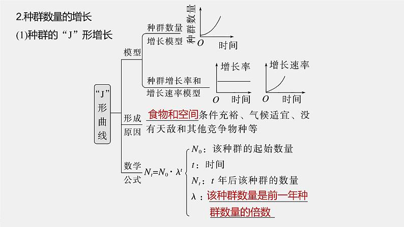 2024年高考生物一轮复习(新人教版) 第9单元 第2课时 种群数量的变化及其影响因素 练习课件07