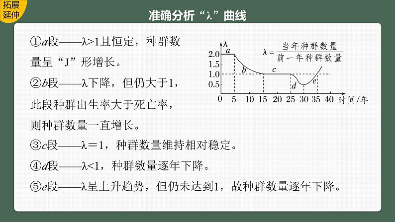 2024年高考生物一轮复习(新人教版) 第9单元 第2课时 种群数量的变化及其影响因素 练习课件08