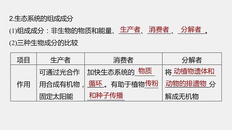 2024年高考生物一轮复习(新人教版) 第9单元 第5课时 生态系统的结构第6页