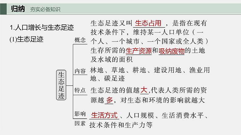 2024年高考生物一轮复习(新人教版) 第9单元 第9课时 人与环境 练习课件06
