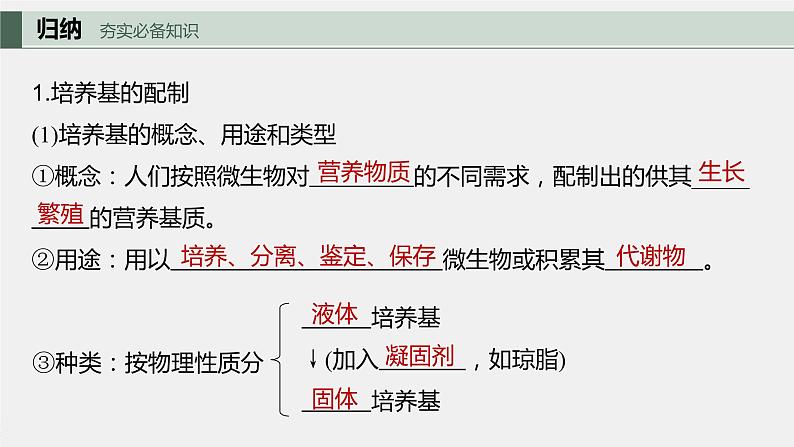 2024年高考生物一轮复习(新人教版) 第10单元 第2课时 微生物的培养技术及应用第5页
