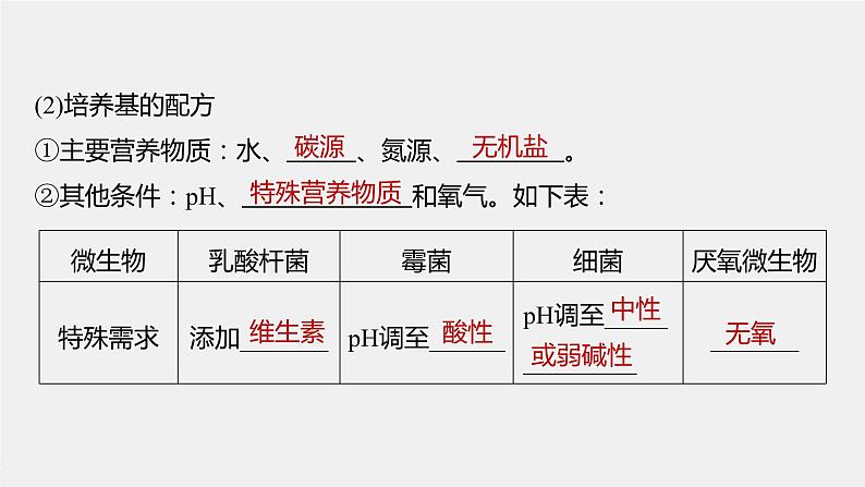 2024年高考生物一轮复习(新人教版) 第10单元 第2课时 微生物的培养技术及应用第6页