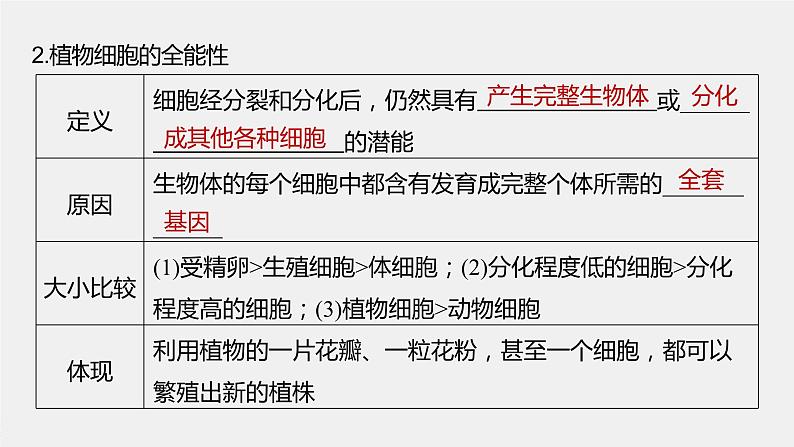 2024年高考生物一轮复习(新人教版) 第10单元 第3课时 植物细胞工程第6页