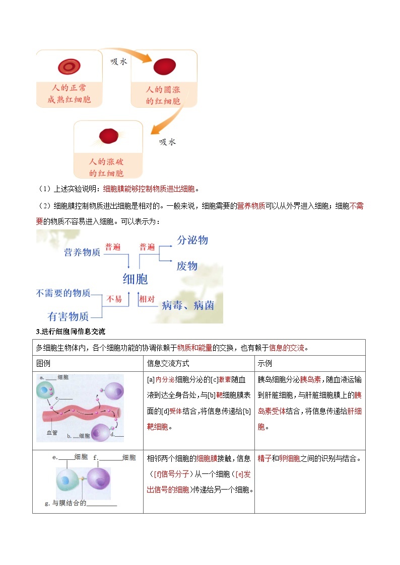 【暑假初升高】人教版生物初三（升高一）暑假预习-（必修1）第06讲 细胞膜的功能及探究历程  讲学案02