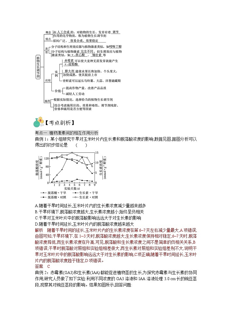 【暑假预习】人教版2019生物高一(升高二)暑假预习-(选修1)第11讲 植物生命活动的调节之其他植物激素以及植物生长调节剂应用 讲学案02