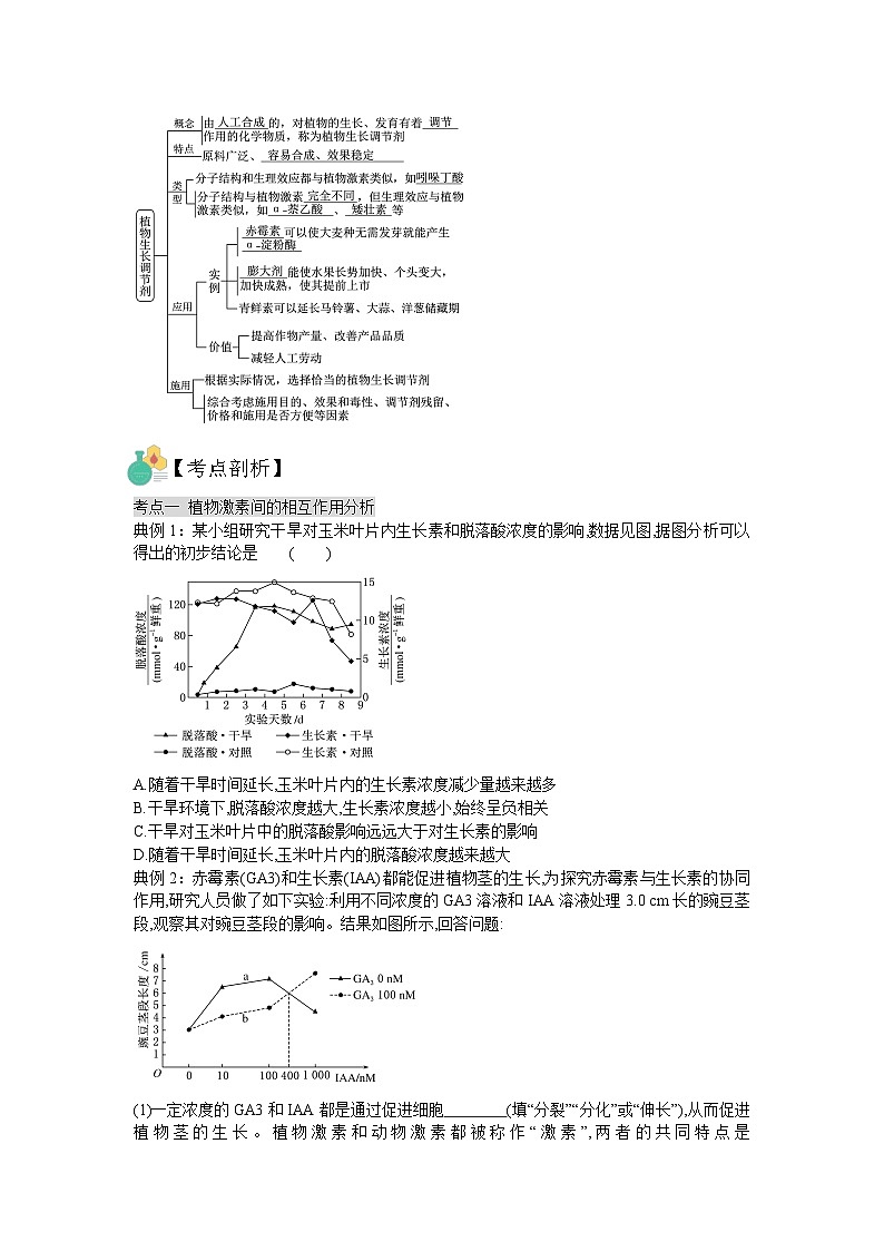 【暑假预习】人教版2019生物高一(升高二)暑假预习-(选修1)第11讲 植物生命活动的调节之其他植物激素以及植物生长调节剂应用 讲学案02