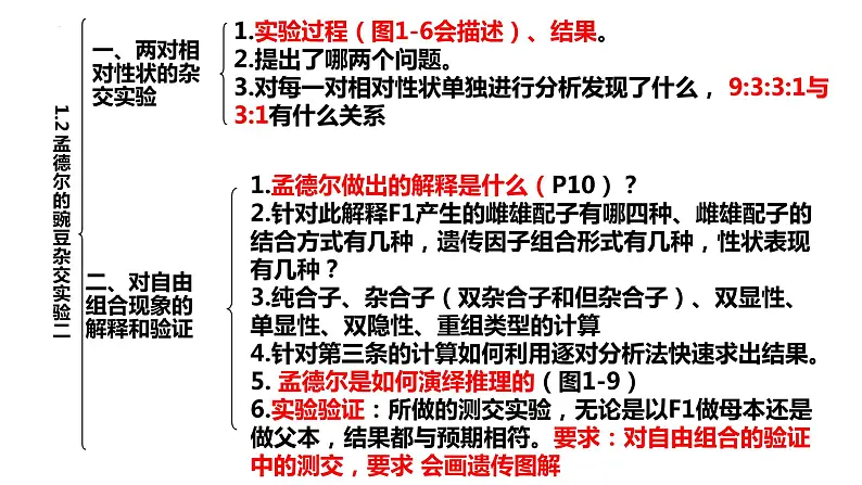 2023届高三生物一轮复习：必修二问题清单课件PPT08