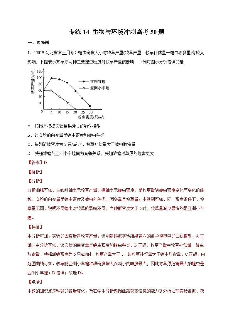 高考生物三轮冲刺高分突破练习专练14 生物与环境冲刺高考50题(含解析)第1页