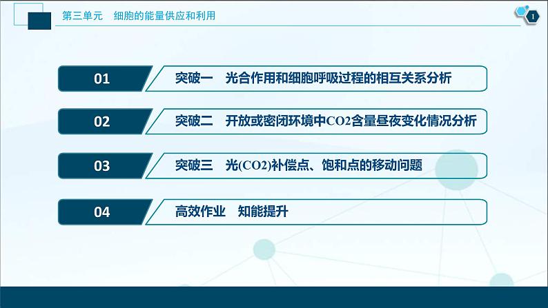 高考生物一轮复习课件第3单元 加强提升课(1) 光合作用与细胞呼吸综合应用 (含解析)第2页