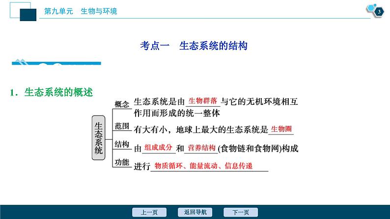 高考生物一轮复习课件第9单元 第30讲 生态系统的结构 生态系统的能量流动 (含解析)第4页
