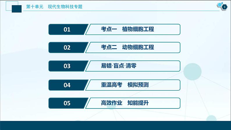 高考生物一轮复习课件第10单元 第34讲 细胞工程 (含解析)第2页