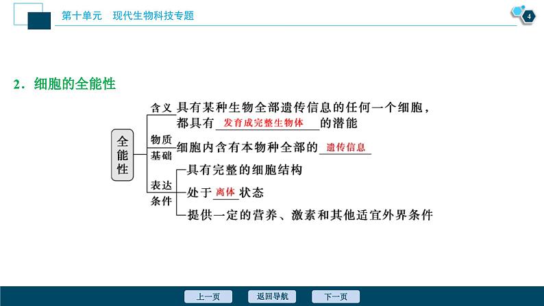 高考生物一轮复习课件第10单元 第34讲 细胞工程 (含解析)第5页