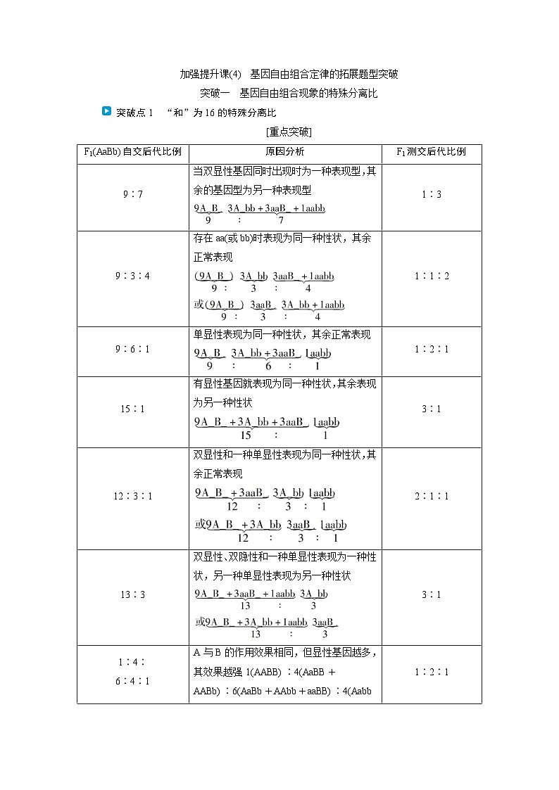 高考生物一轮复习考点过关练习第5单元 加强提升课(4) 基因自由组合定律的拓展题型突破(含解析)第1页