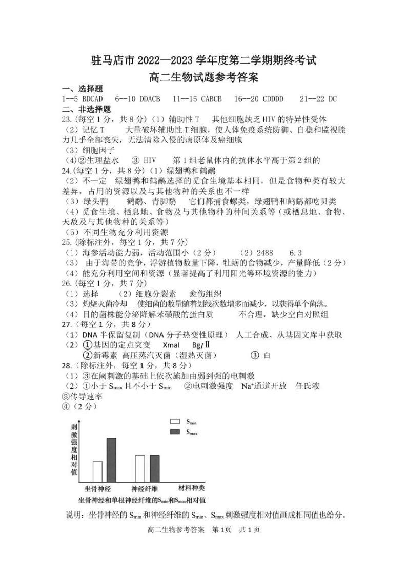 河南省驻马店市2022-2023学年高二下学期期末生物试题（含答案）01