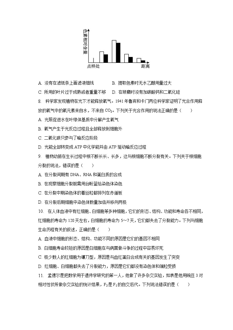 2022-2023学年重庆市高一(下)期末生物试卷(含解析)02