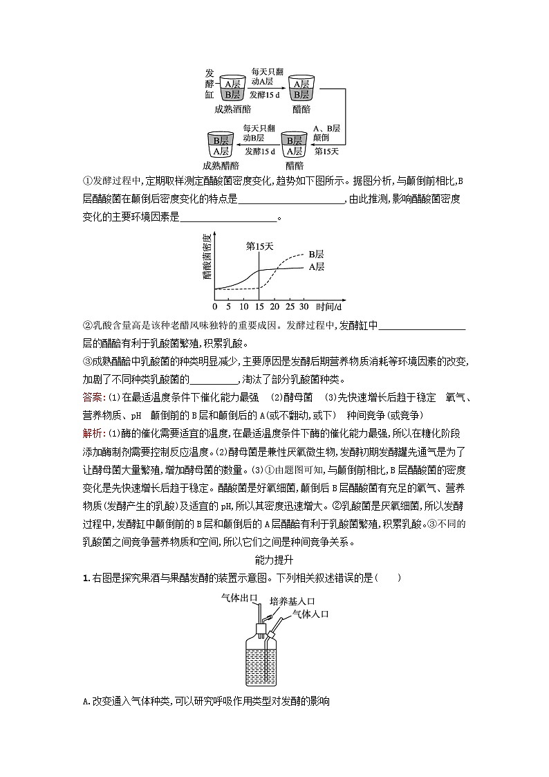 新教材2023年高中生物第1章发酵工程第3节发酵工程及其应用课后训练新人教版选择性必修3第3页