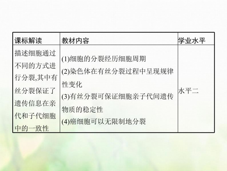 高中生物学考复习专题第三单元细胞的生命历程7细胞通过分裂增殖课件02