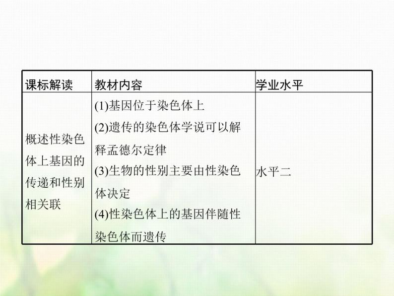 高中生物学考复习专题第五单元染色体与遗传12性染色体与伴性遗传( 含遗传的染色体学说)课件02