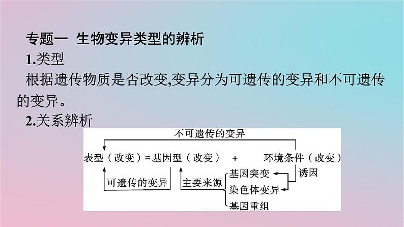 新教材2023年高中生物第5章基因突变及其他变异章末核心素养整合课件新人教版必修203